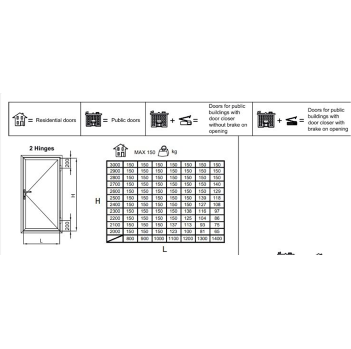 ΜΕΝΤΕΣΕΣ EURO GROOVE ΒΑΡΕΟΣ ΤΥΠΟΥ 3D ΤΡΙΠΛΟΣ 150kg ΑΣΗΜΙ ΑΝΟΔΙΩΣΗ 3500567233
