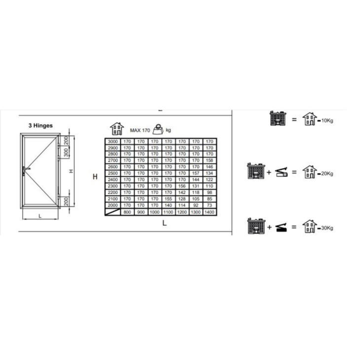 ΜΕΝΤΕΣΕΣ EURO GROOVE ΒΑΡΕΟΣ ΤΥΠΟΥ 3D ΤΡΙΠΛΟΣ 150kg ΑΣΗΜΙ ΑΝΟΔΙΩΣΗ 3500567233