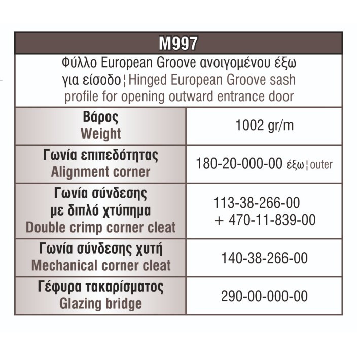 Φύλλο European Groove εισόδου M997 σειράς Μ940 Comfort Alumil 6m σε χρώμα λευκό 9016