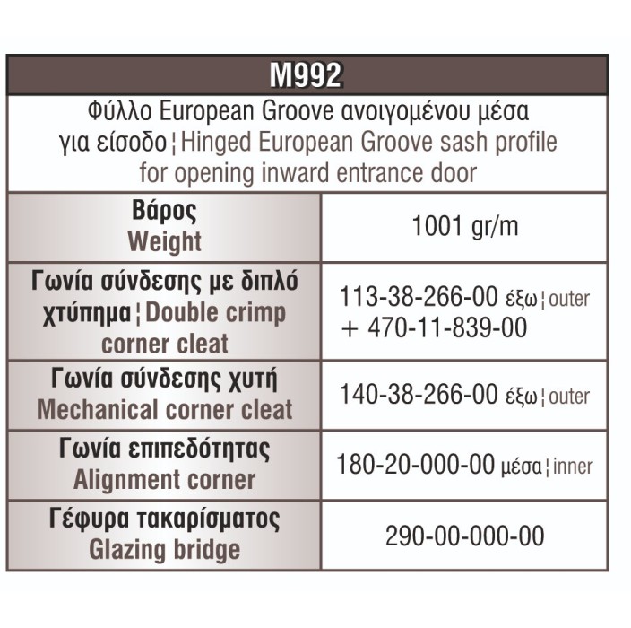 Φύλλο European Groove M992 σειράς Μ940 Comfort Alumil 6m σε χρώμα λευκό 9016