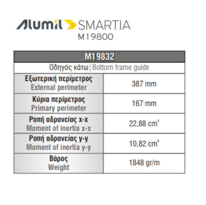 Κάτω οδηγός Φυσούνας M19832 σειράς M19800 Alumil 6m σε χρώμα λευκό 9016