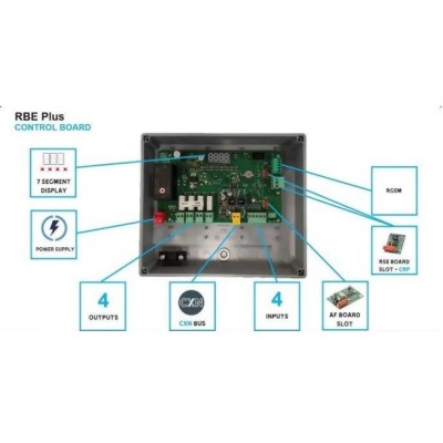 Νέος εξωτερικός πίνακας-δέκτης 230V, RBE PLUS + CXN
