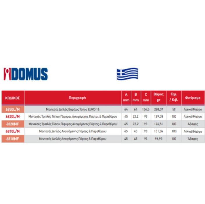 Μεντεσές αλουμινίου περιμετρικού διπλός βαρέως τύπου Euro 16 σε χρώμα λευκό Domus 6850L