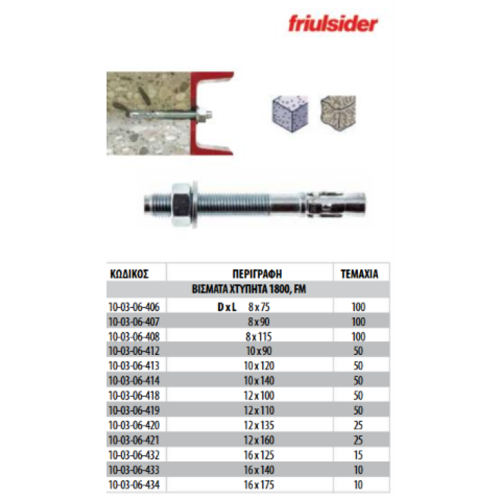 Βύσμα μεταλλικό express 10x120mm FM-1800 (για μπετό)