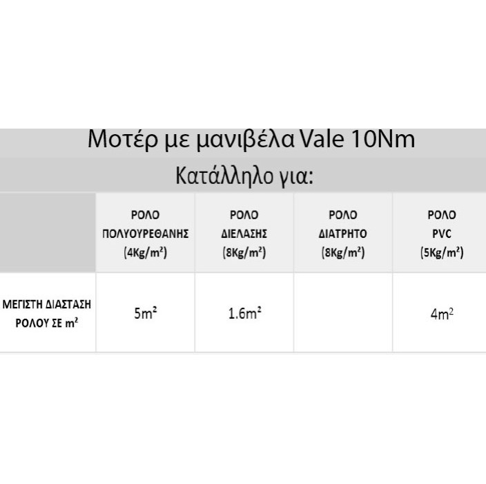 Μοτέρ με μανιβέλα για ρολά έως 18kgr VALE 2254404 για άξονα Φ60 ( Ροπή 10 Nm)