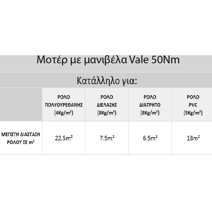 Μοτέρ με μανιβέλα για ρολά έως 90kgr VALE 2254408 για άξονα Φ60  ( Ροπή 50 Nm)