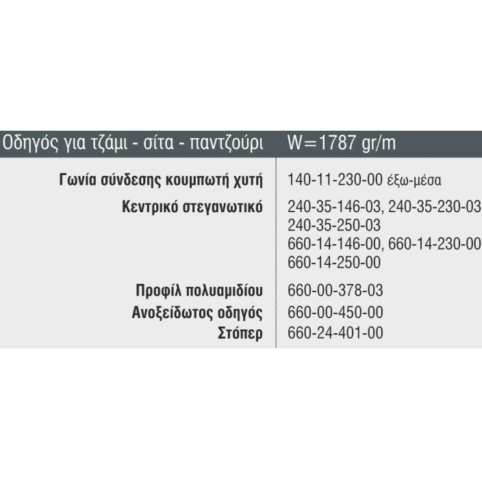 Οδηγός τζάμι-σίτα- πατζούρι S326 με στενή σίτα σειράς S350 Smartia Alumil 6m σε χρώμα λευκό 9016